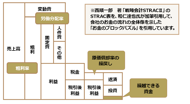 ブロックパズル