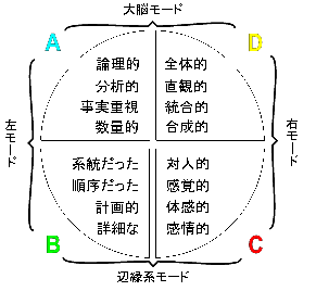 人と他人は違うっていっても セクハラはアウト 鈴木社会保険社労士事務所