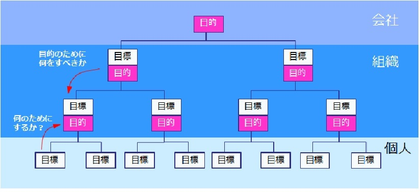 人事承継ノウハウ 後継社長の人事 ビジョン